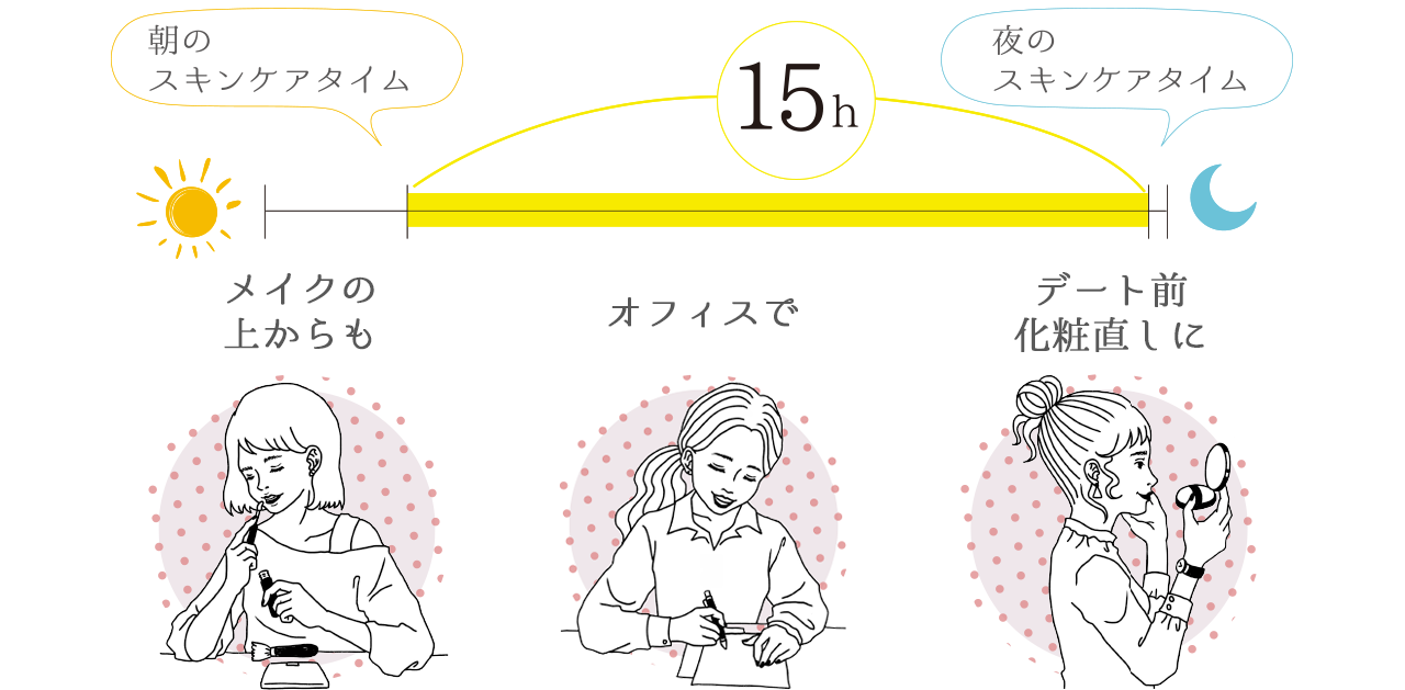 朝のスキンケアタイム　15h　夜のスキンケアタイム